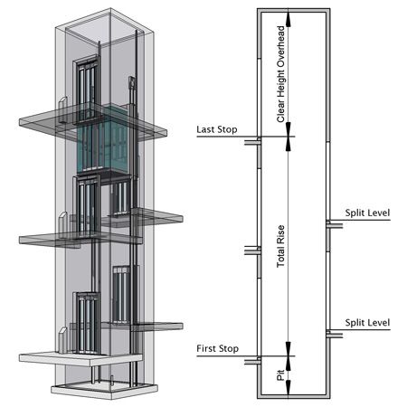 all-in-one elevator revit